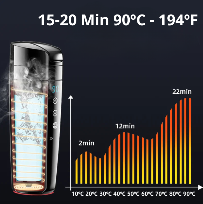 Cup Heater. Smart thermos, self-heating up to 90 degrees.